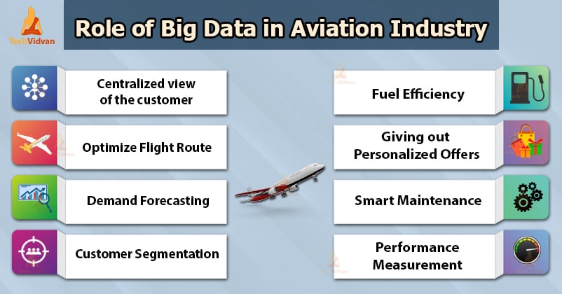 big data in aviation industry