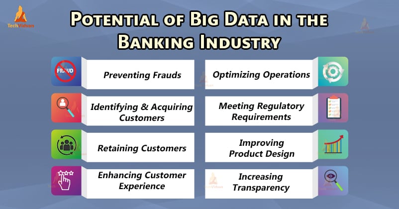 big data in banking