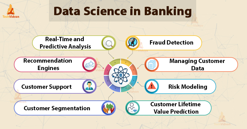 data science use cases in banking
