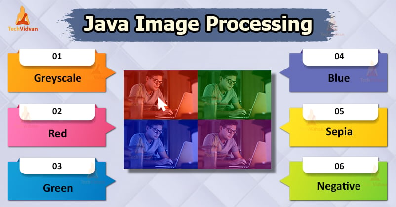 Java Image processing