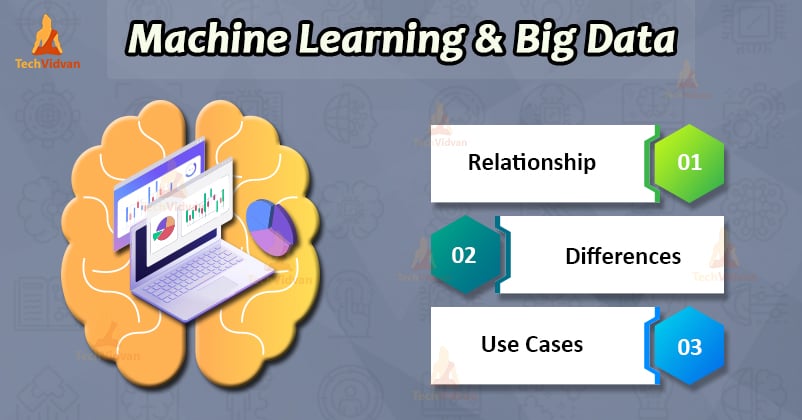 Big data and Machine Learning