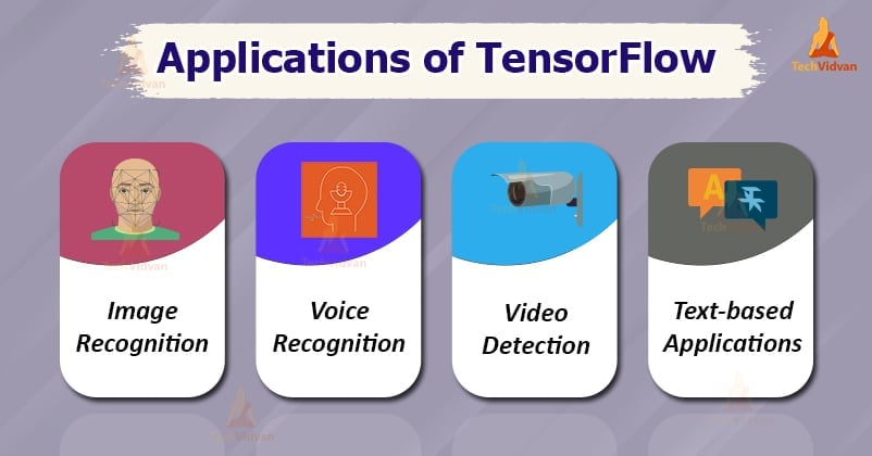Uses of tensorflow