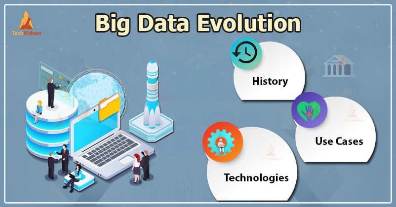 history of big data