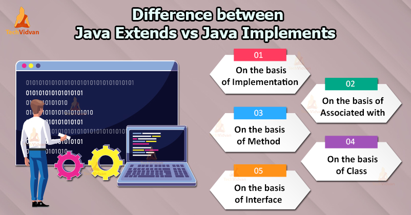 Difference between extends and implements in java