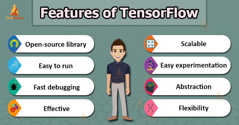 features of tensorflow