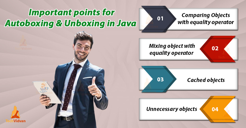 autoboxing-and-unboxing-in-java