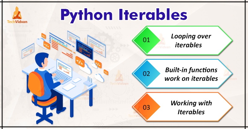 Python Iterables