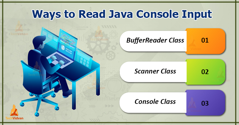 Java Console Class
