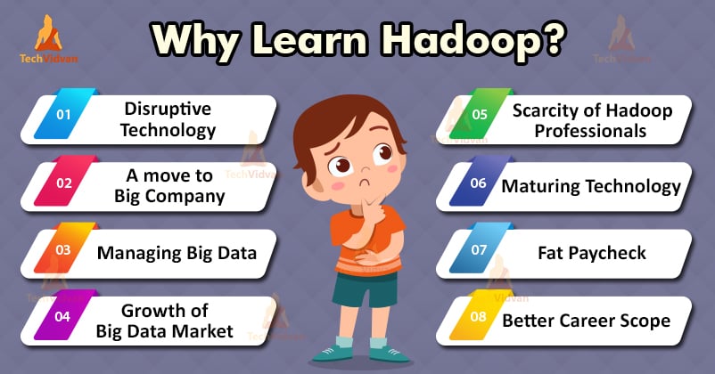 Learn hadoop