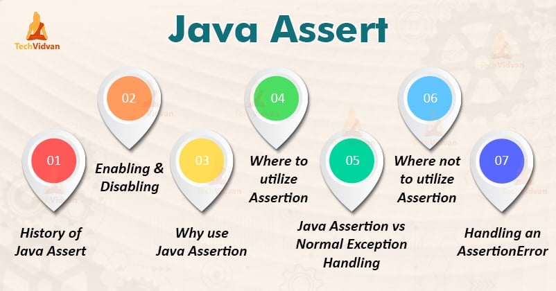 Assertion in Java