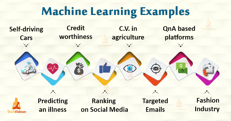 Machine Learning Examples
