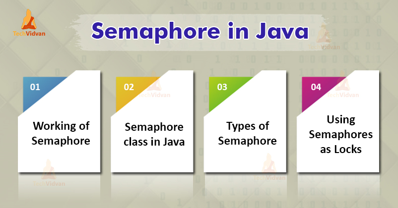 Semaphore in Java