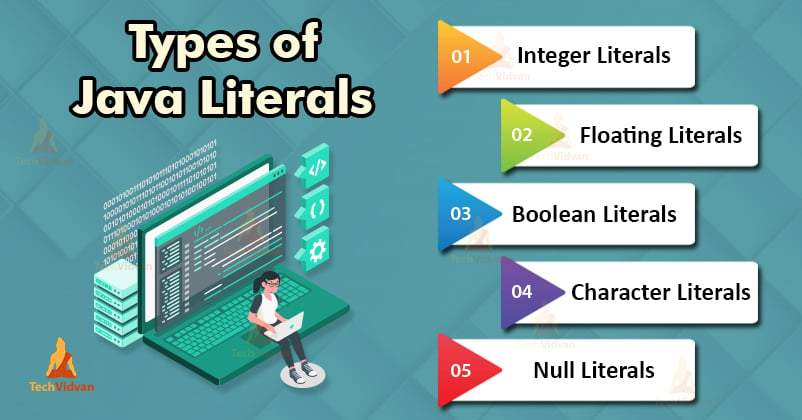 Types of Java Literals