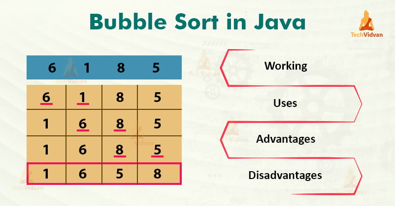 Java bubble sort
