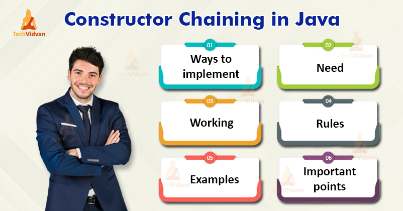 Java Constructor Chaining