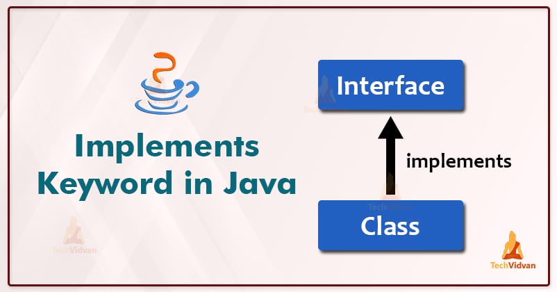 Learn Everything About Implements in Java - TechVidvan