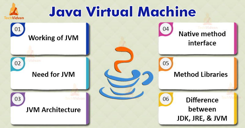 JVM Java Virtual Machine