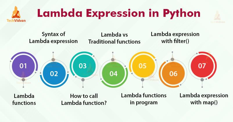 Lambda expression in Python