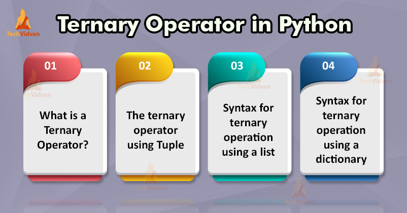 ternary operator in python