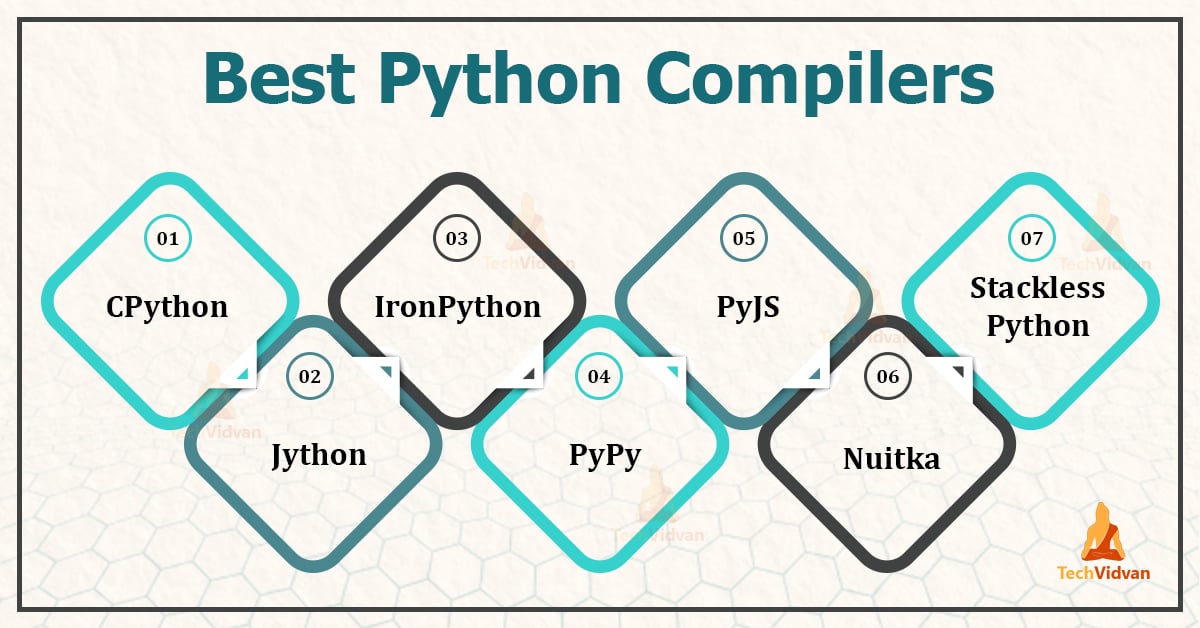 Python Compilers And Interpreters - TechVidvan