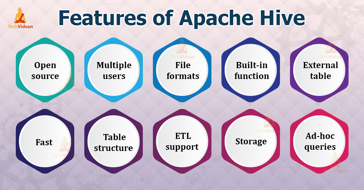 Features of Apache Hive