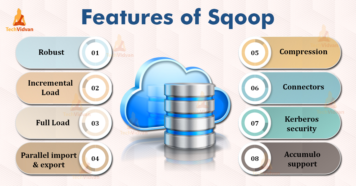 Apache Sqoop features