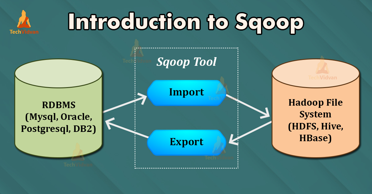 Apache Sqoop Tutorial