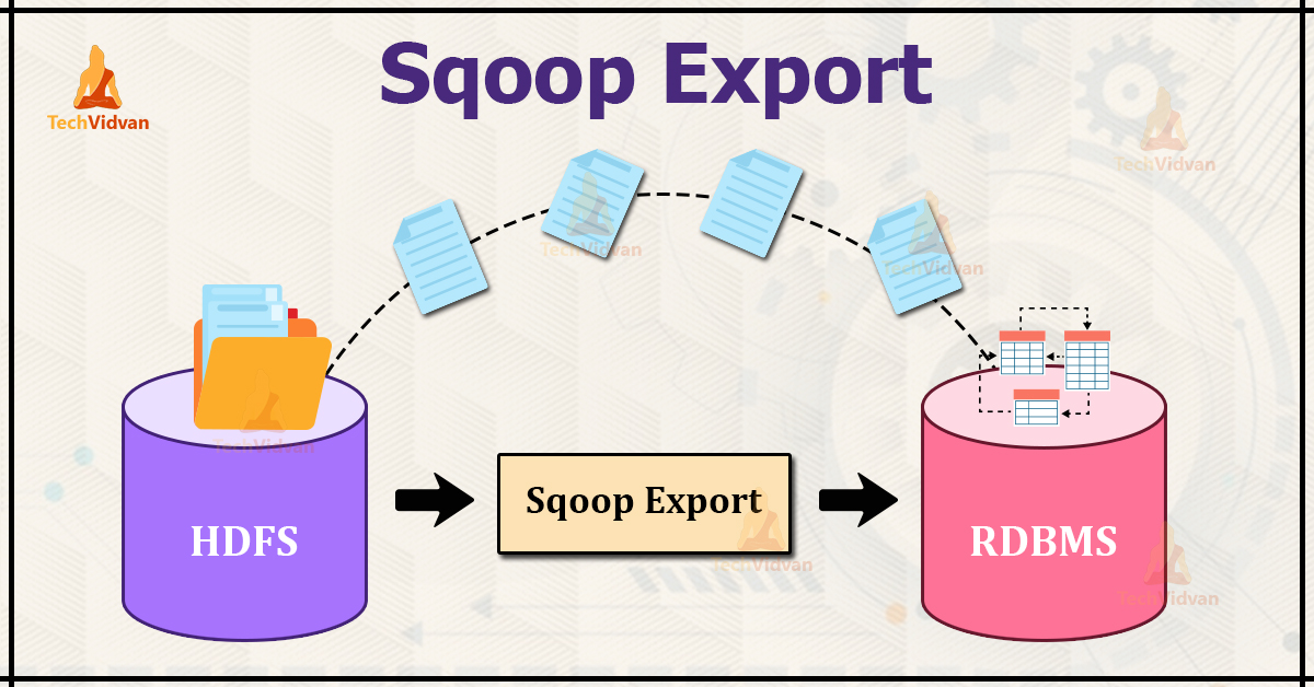 Sqoop Export
