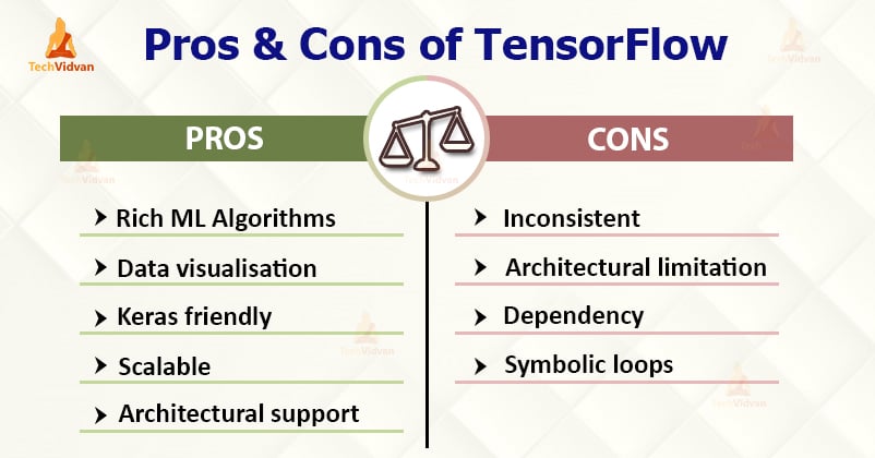 Advantages and Disadvantages of tensorflow