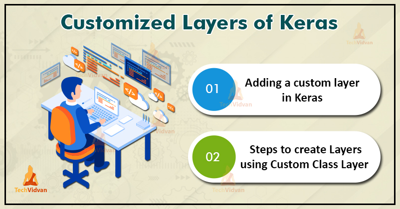 Customized Layers of Keras