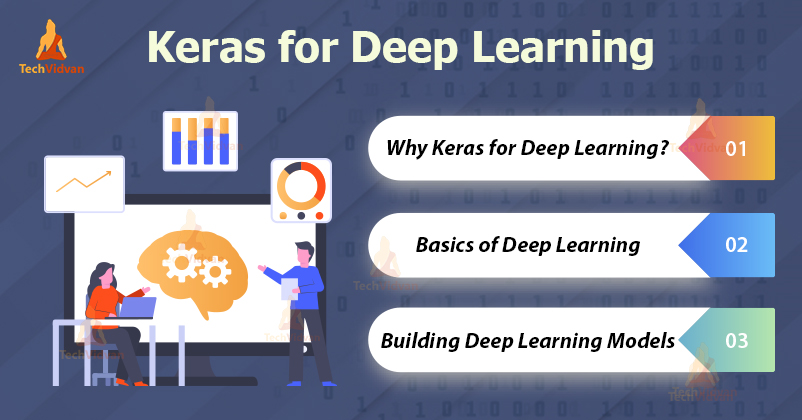 Deep learning with keras