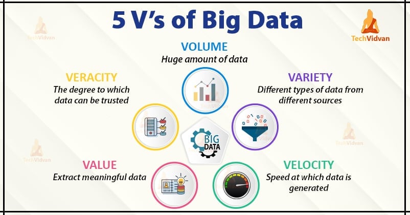 5 V's of big data