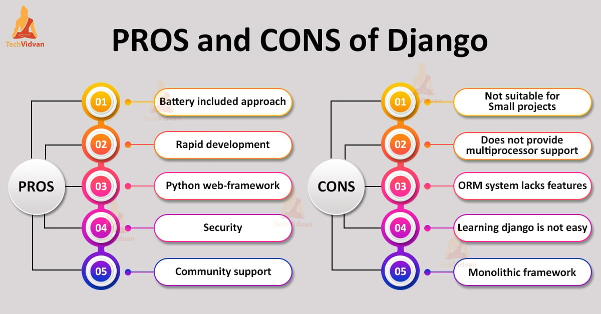 PROS and CONS of Django