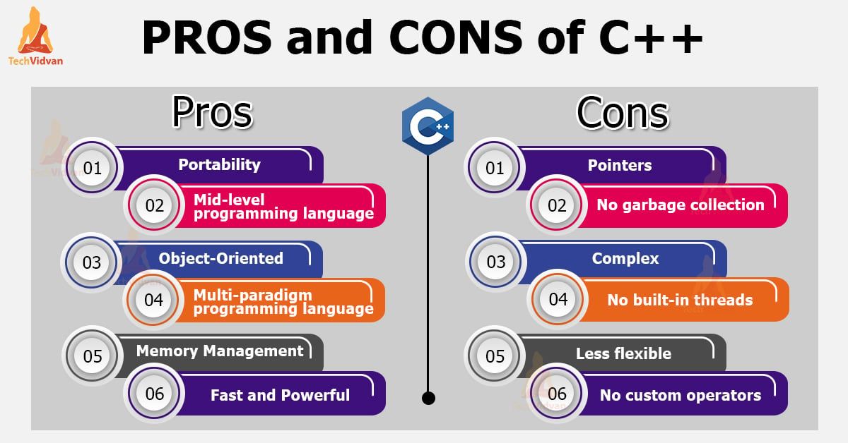 Advantages and Disadvantages of C++