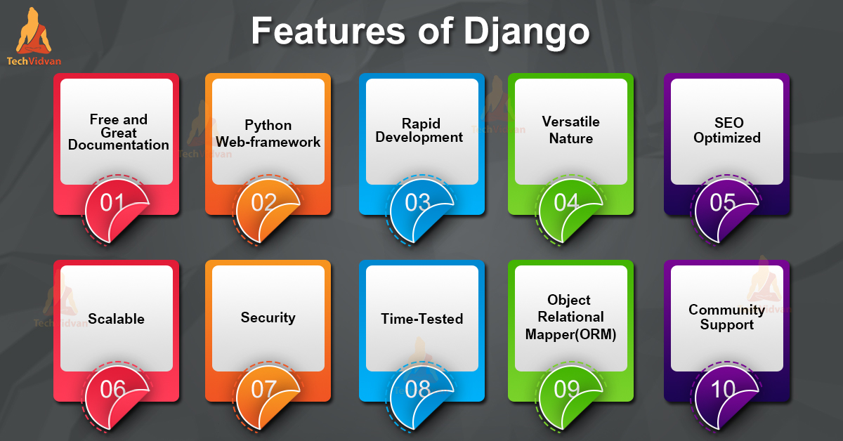 Django Features