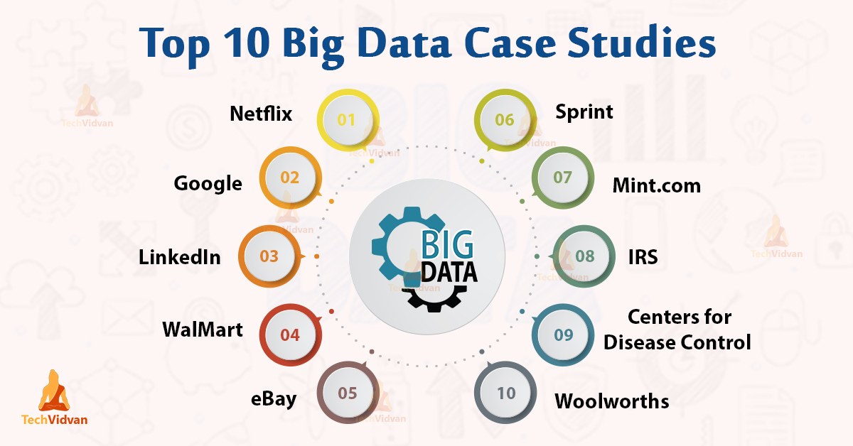 Top 10 Big Data Case Studies