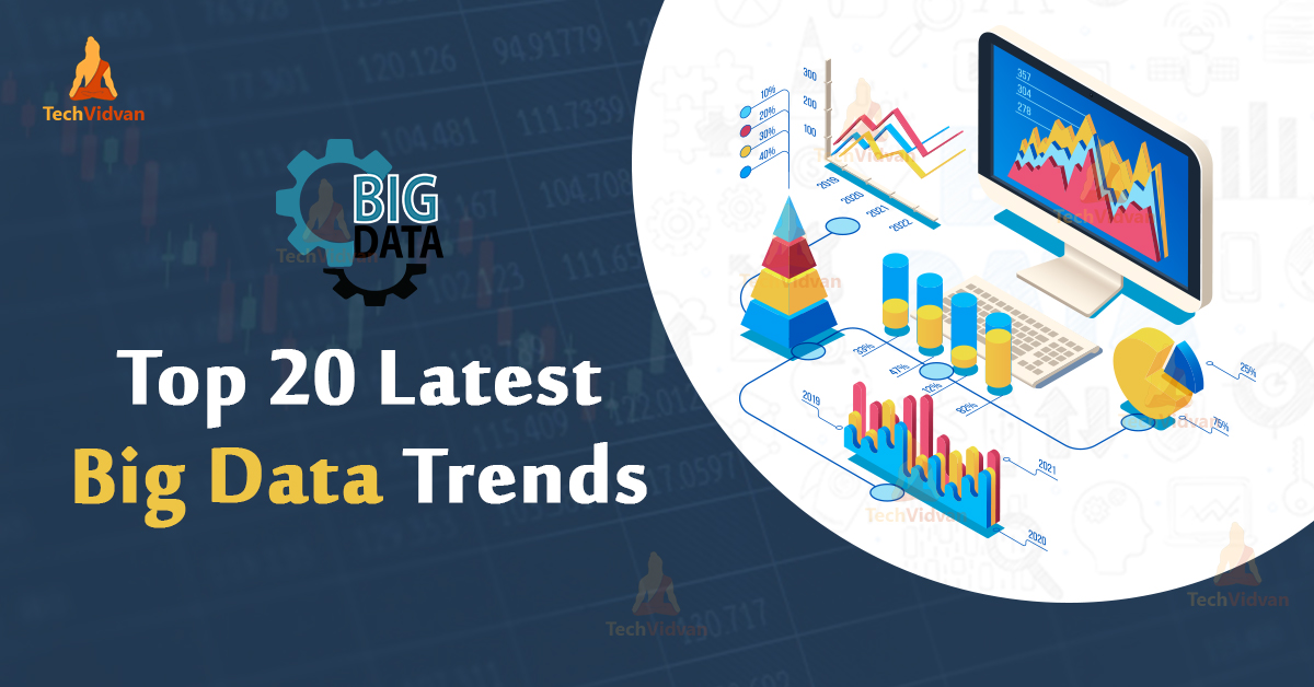 Top 20 Latest big data trends