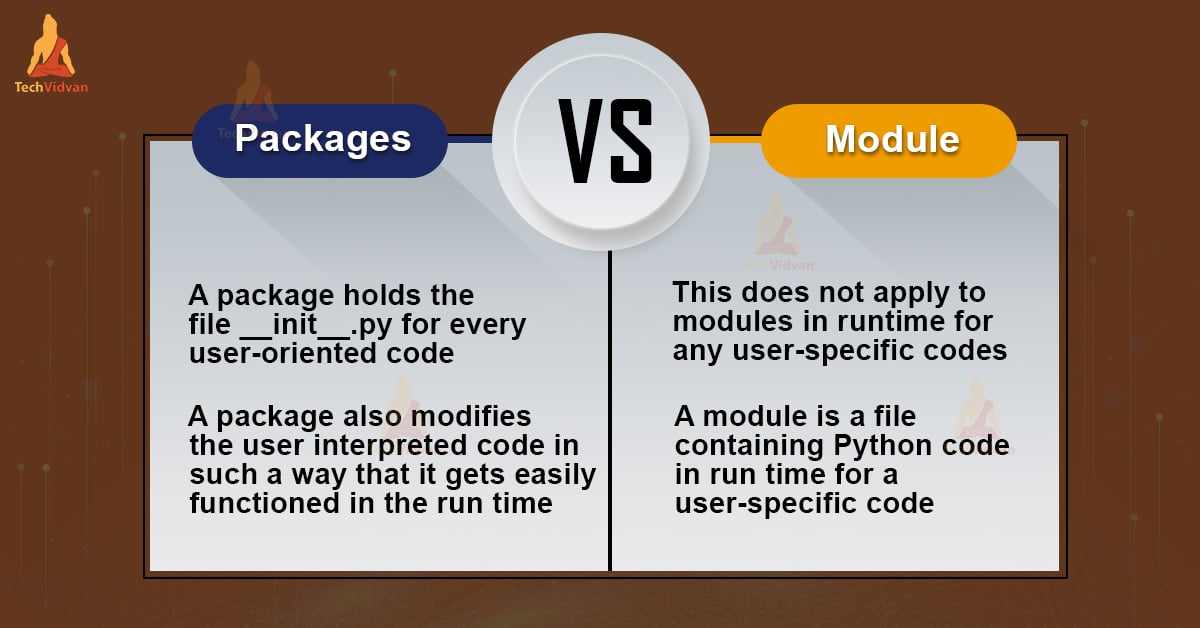 Python modules vs packages
