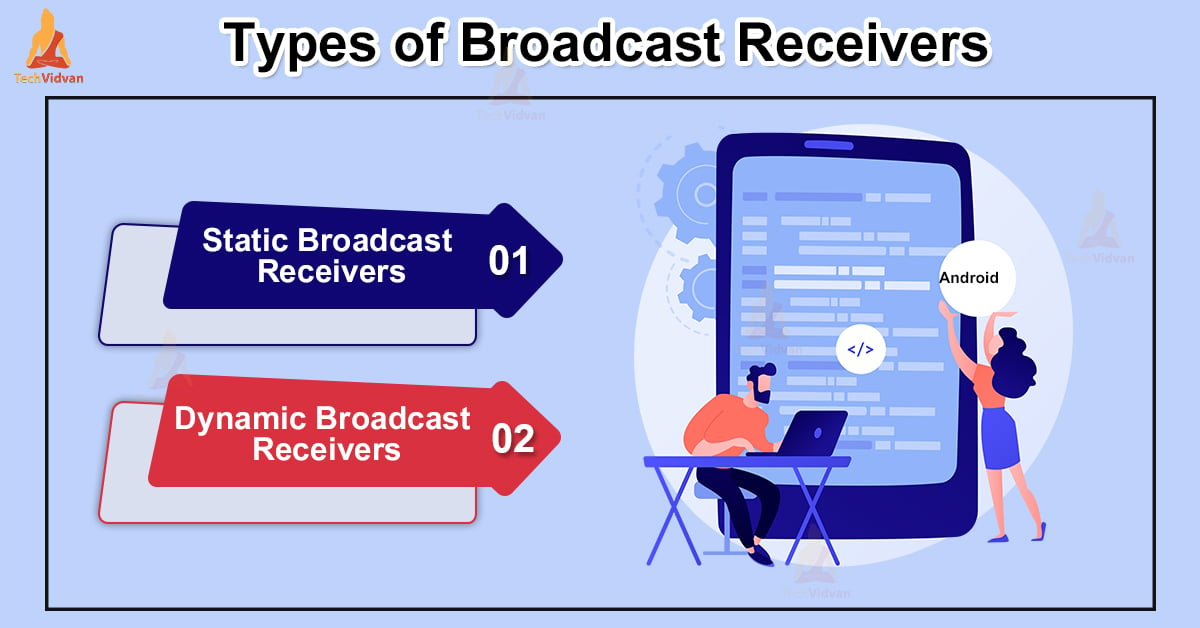Android Broadcast Receivers