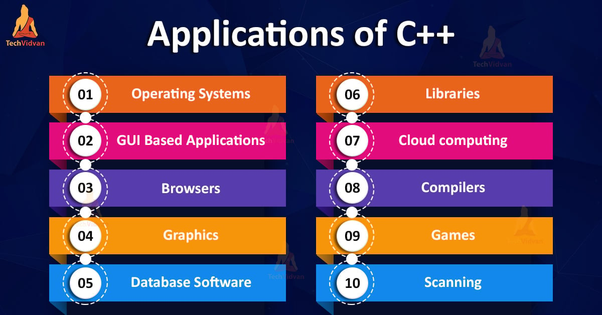 Applications of C++