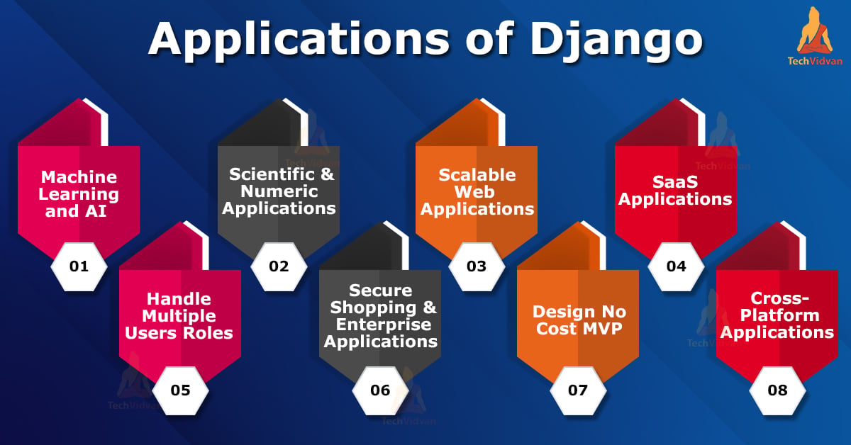 Applications of Django