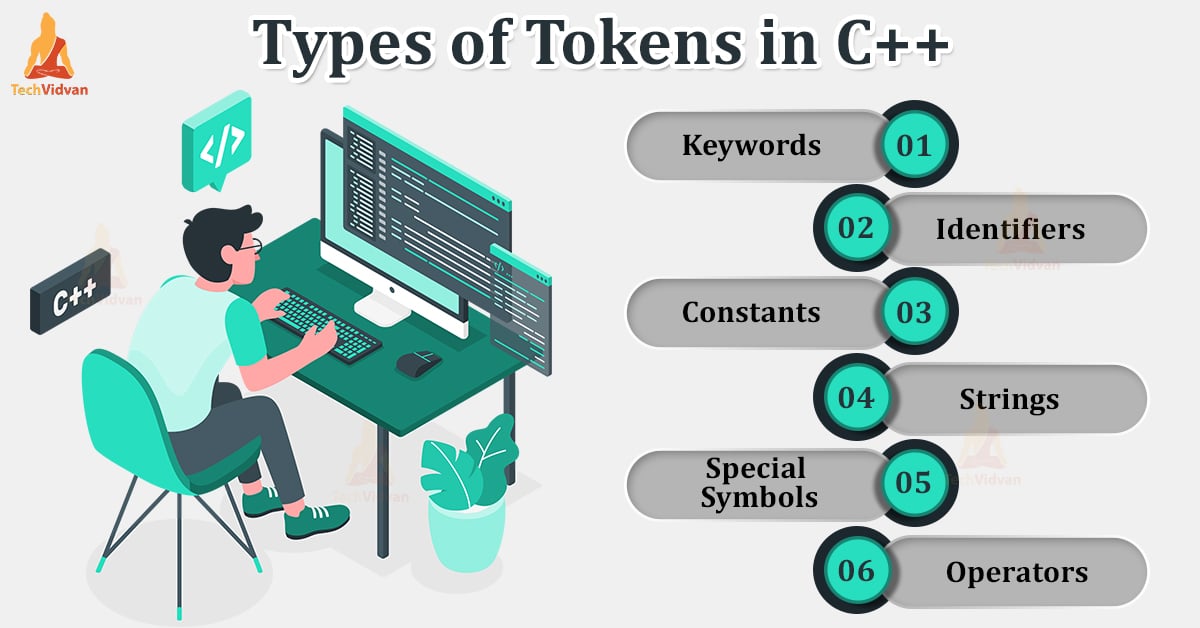 Tokens in C++