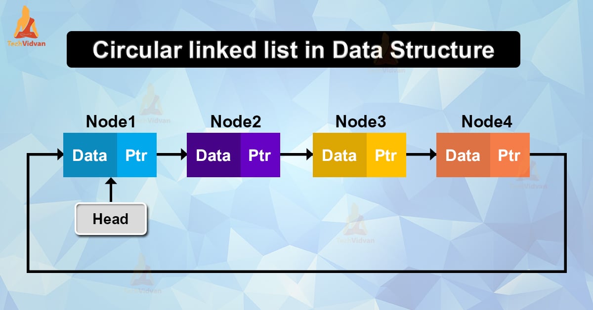 Circular linked list in DS