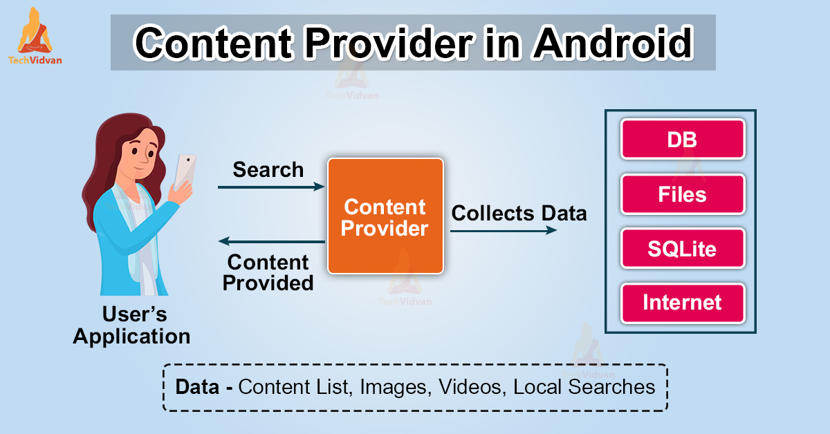 Content provider in android