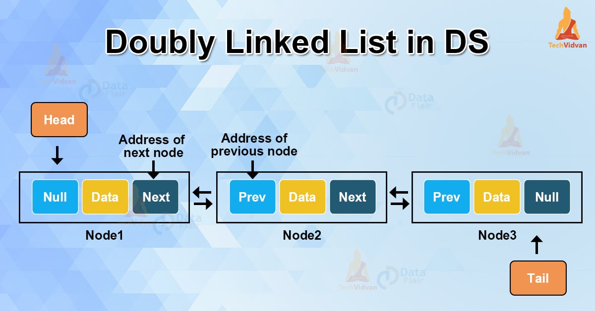 Doubly linked list in DS