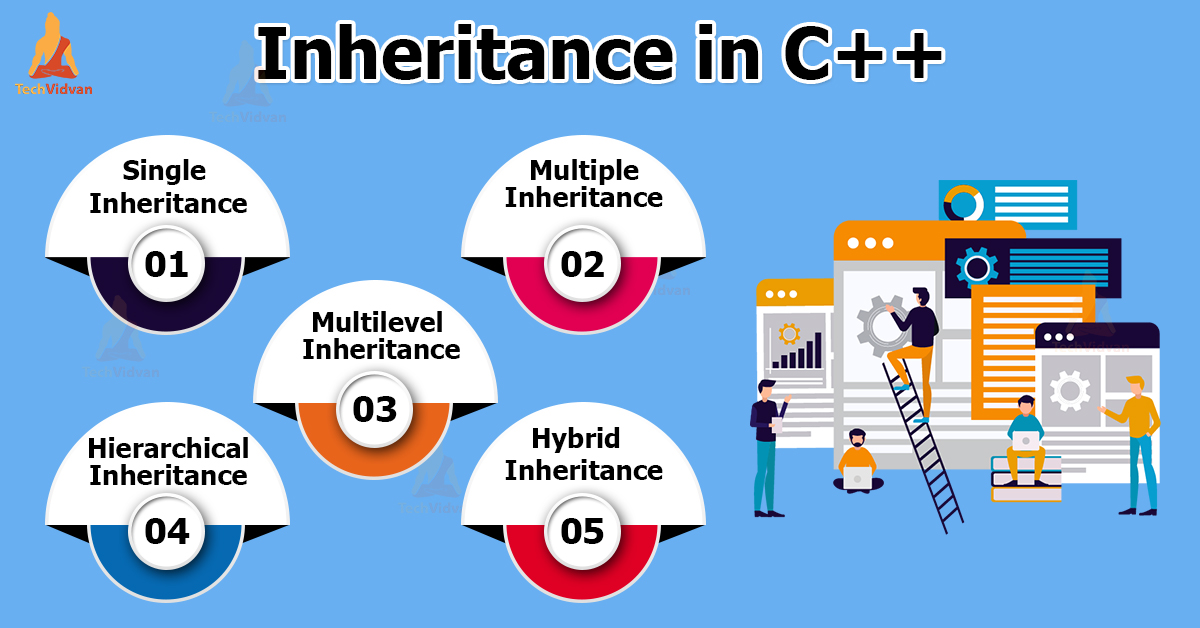 Inheritance in C++