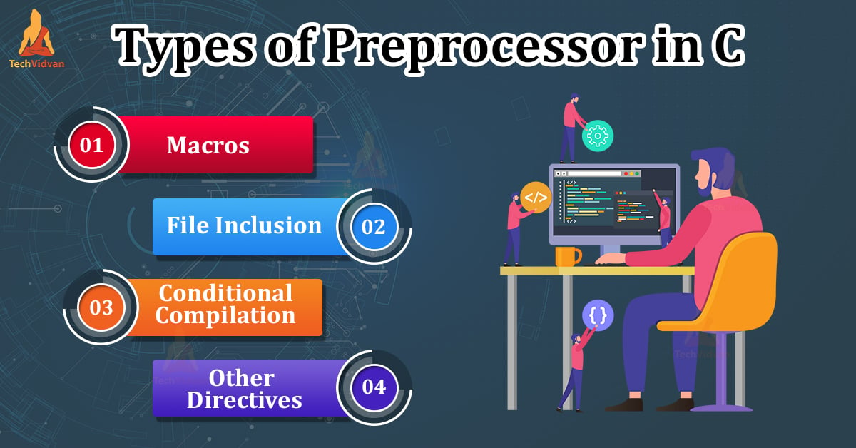 Preprocessors in C