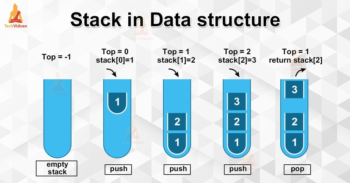 Stack In Data Structure - TechVidvan