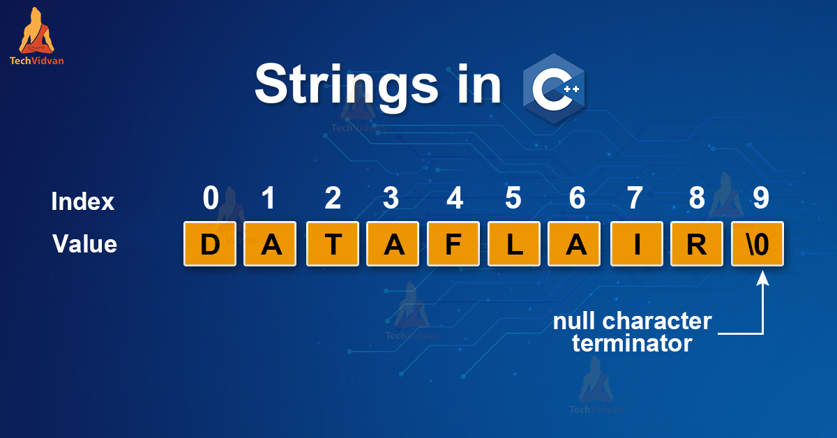 Strings in c++