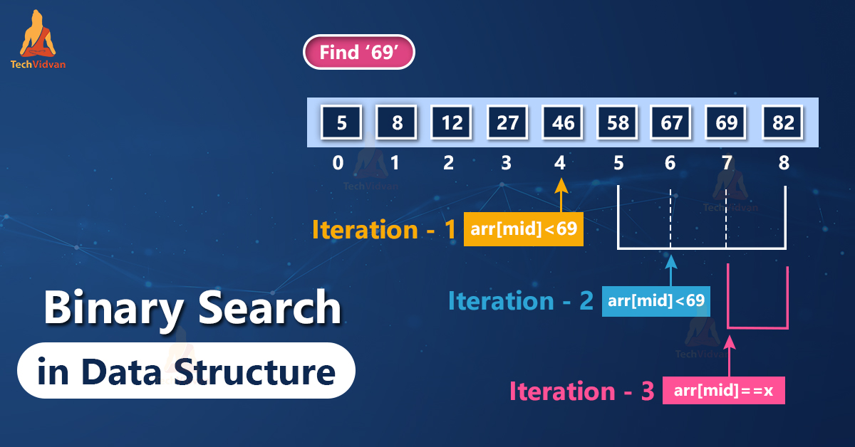 Binary Search